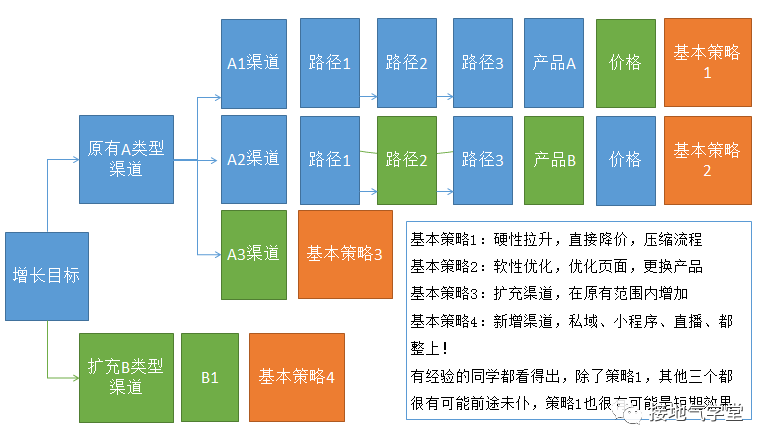 产品经理，产品经理网站